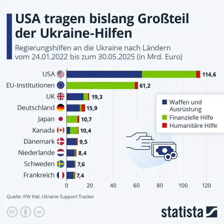 laender_ukraine